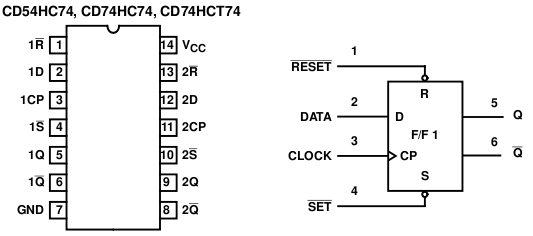 cd74hc74