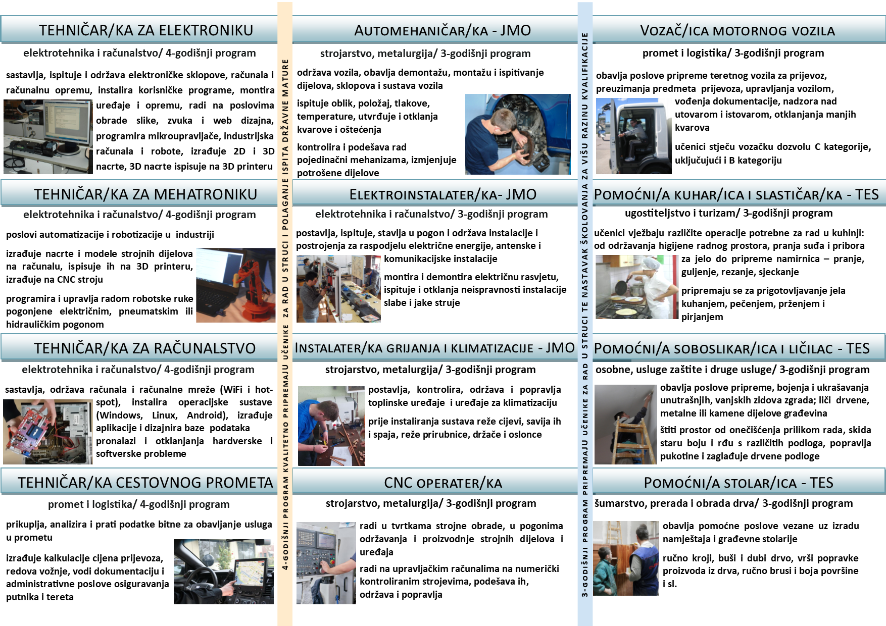 Zanimanja u elektrotehnici